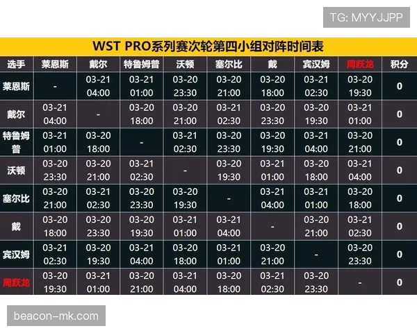挪威冲击2026世界杯小组赛前景分析：能否突围死亡之组
